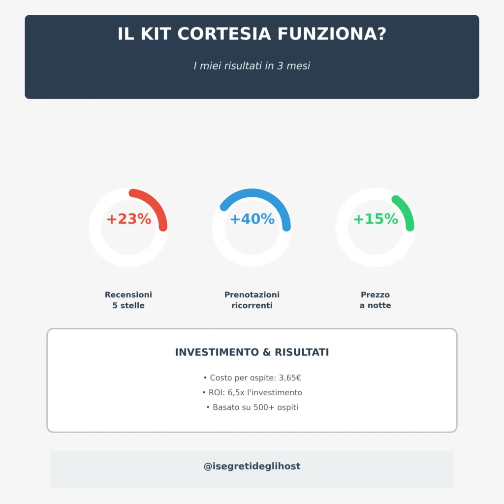 kit cortesia casa vacanza